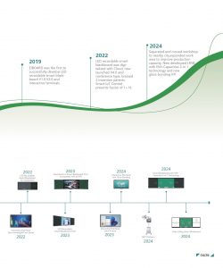 Interactive Flat Panels